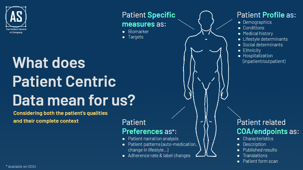 Patient centric data-1